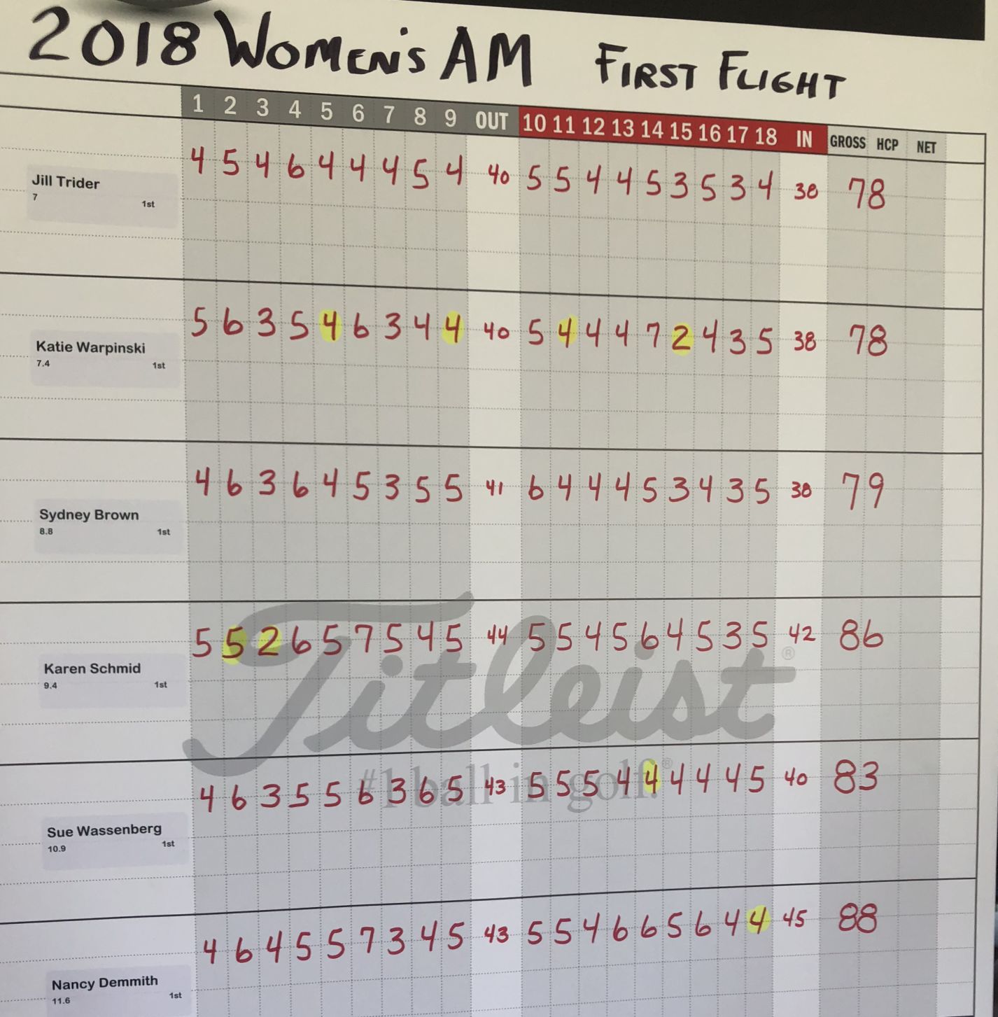 Brown County Women's Am | First Flight | First round